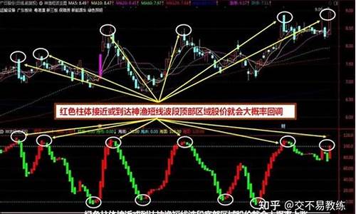 波段交易 源码_波段交易 源码是波段波段什么